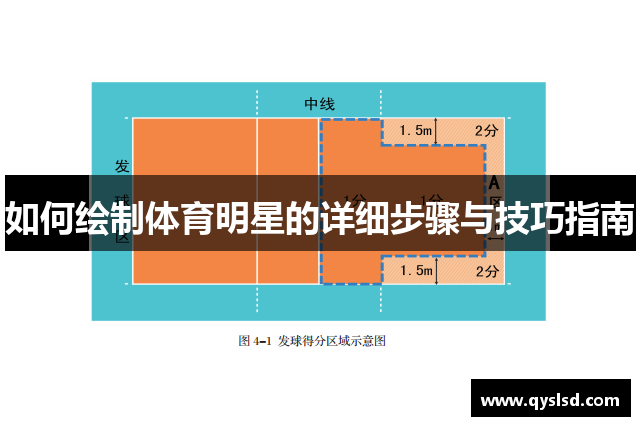 如何绘制体育明星的详细步骤与技巧指南